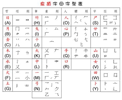 啟速成